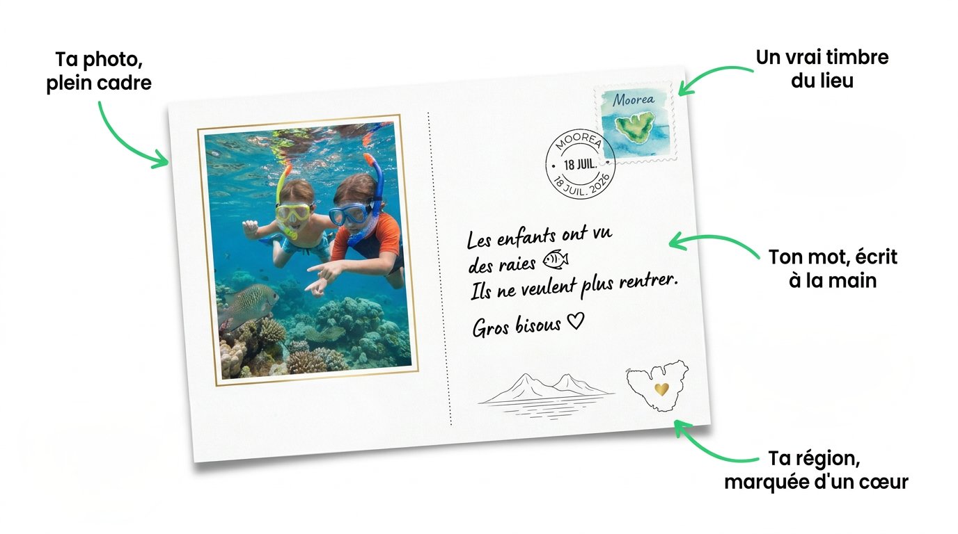 Carte Hector annotée : Ta photo, plein cadre, Un vrai timbre du lieu, Ton mot, écrit à la main, Ta région, marquée d’un cœur